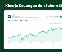 Berapa Keuntungan Saham Bbca