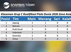 Klasemen Kualifikasi Asia Piala Dunia 2026 Zona Amerika Latin